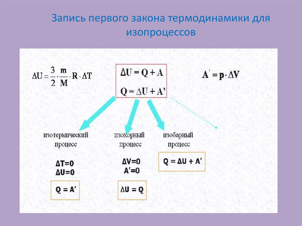 Запись первого закона термодинамики для изопроцессов