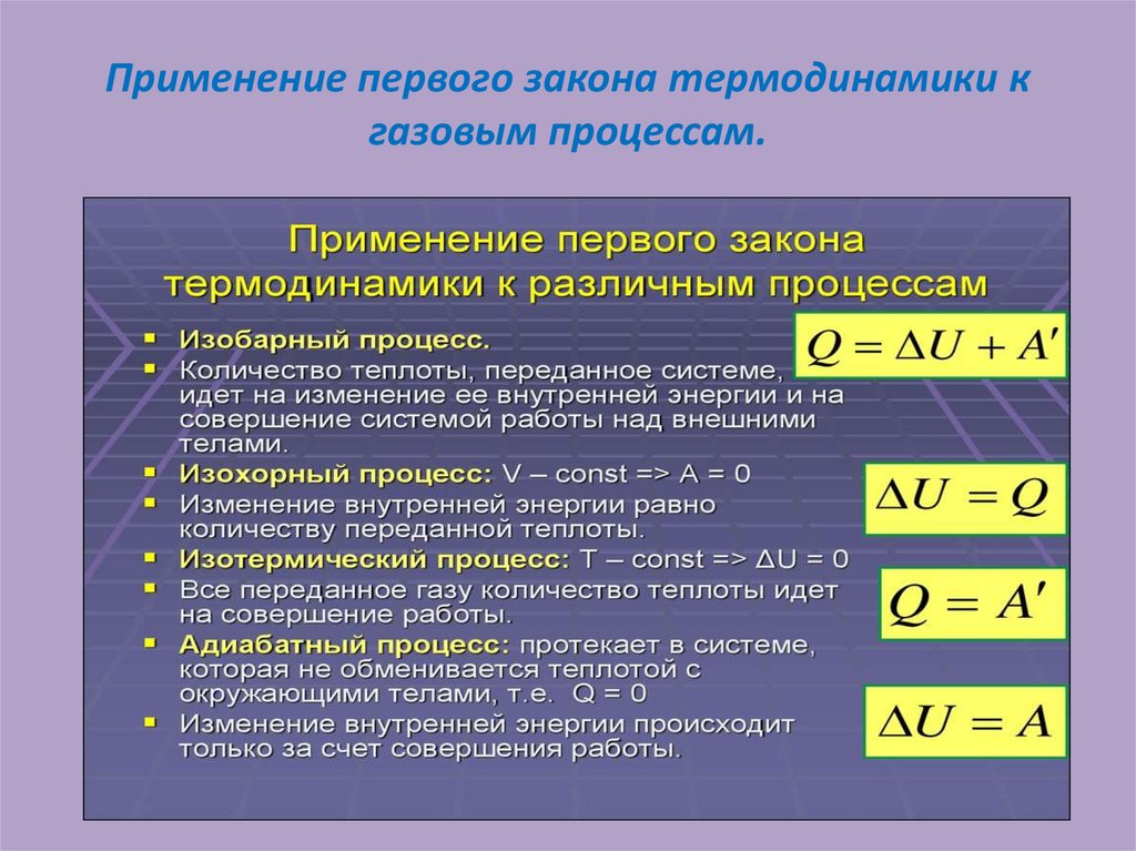 Применение первого закона термодинамики к газовым процессам.