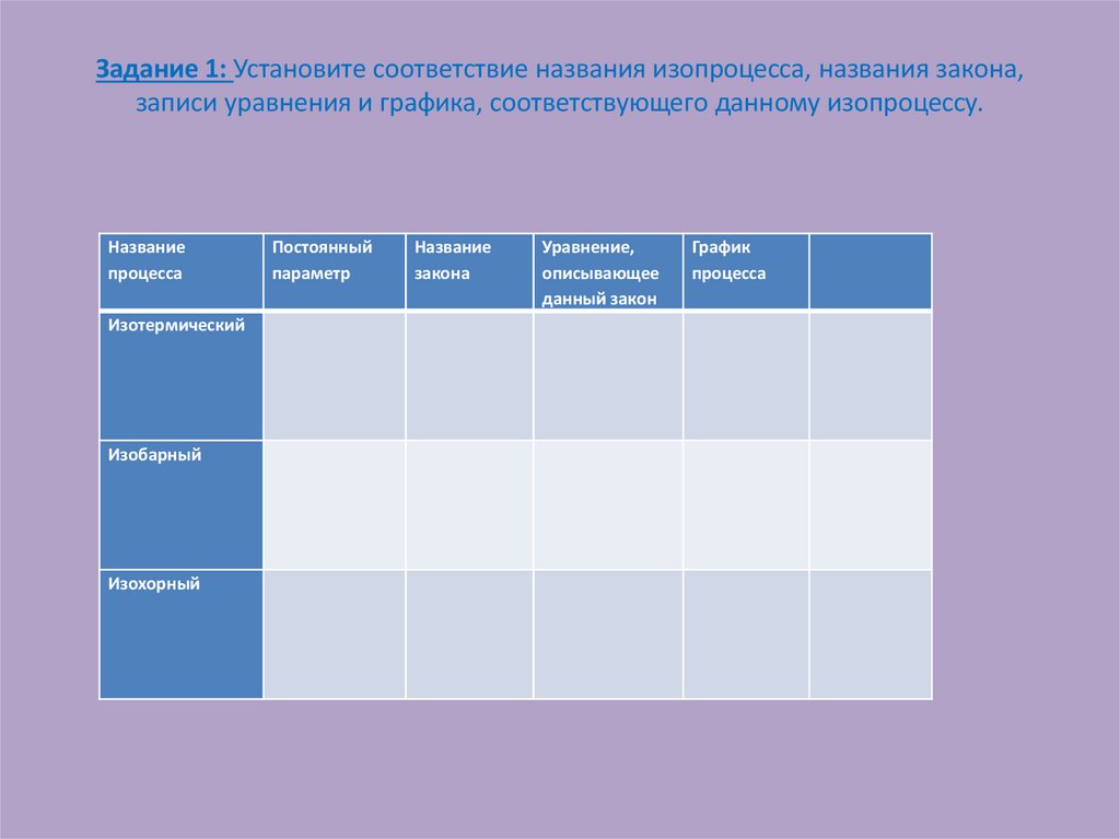 Задание 1: Установите соответствие названия изопроцесса, названия закона, записи уравнения и графика, соответствующего данному