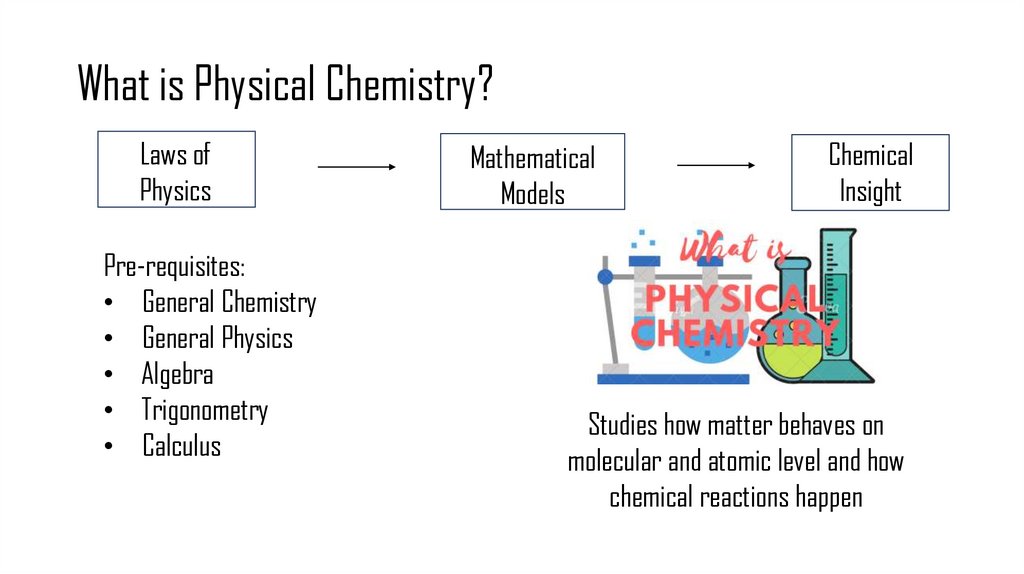 What is Physical Chemistry?