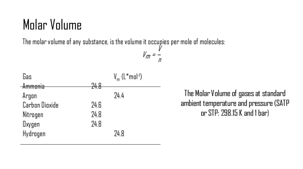 Molar Volume