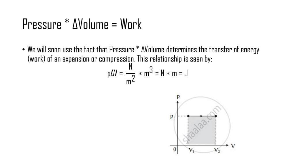 Pressure * ΔVolume = Work