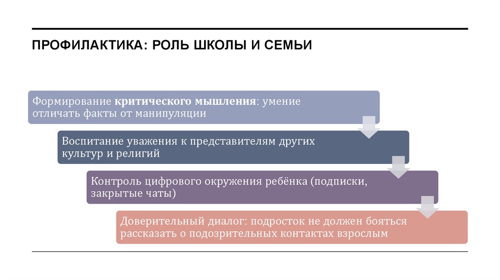 Профилактика: роль школы и семьи