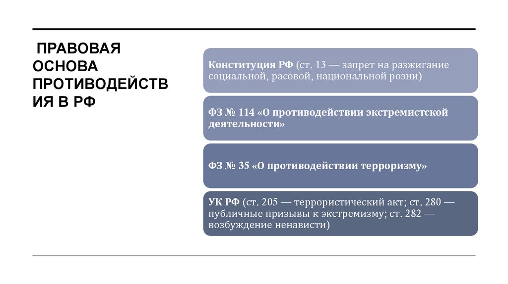  Правовая основа противодействия в РФ