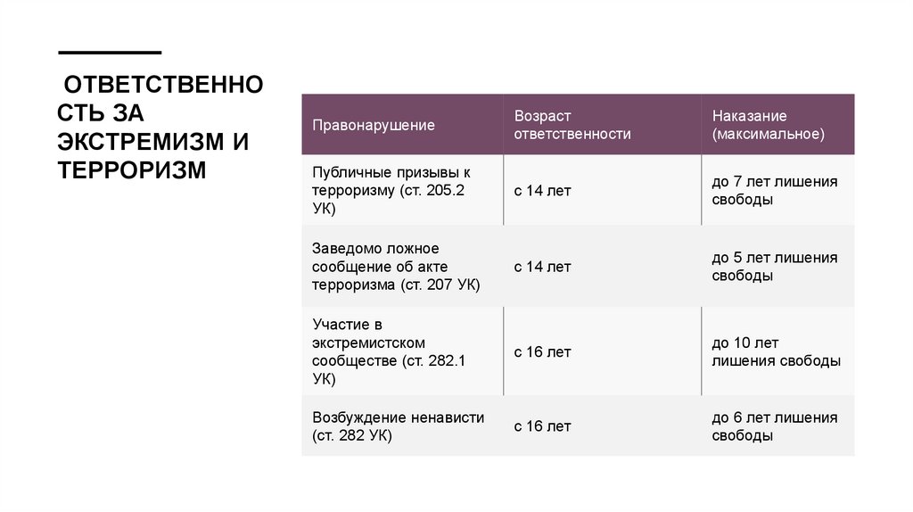  Ответственность за экстремизм и терроризм