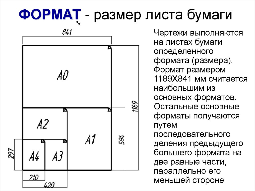 ФОРМАТ - размер листа бумаги 