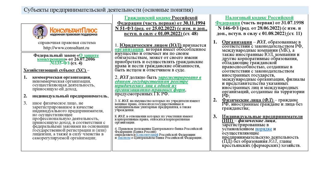  справочная правовая система http://www.consultant.ru