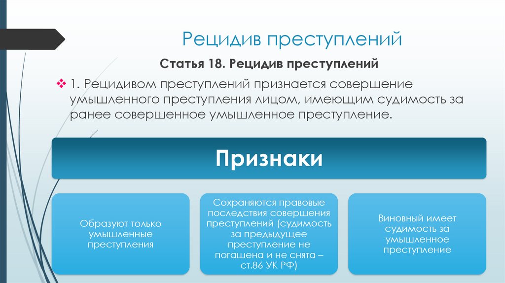 Рецидив преступлений