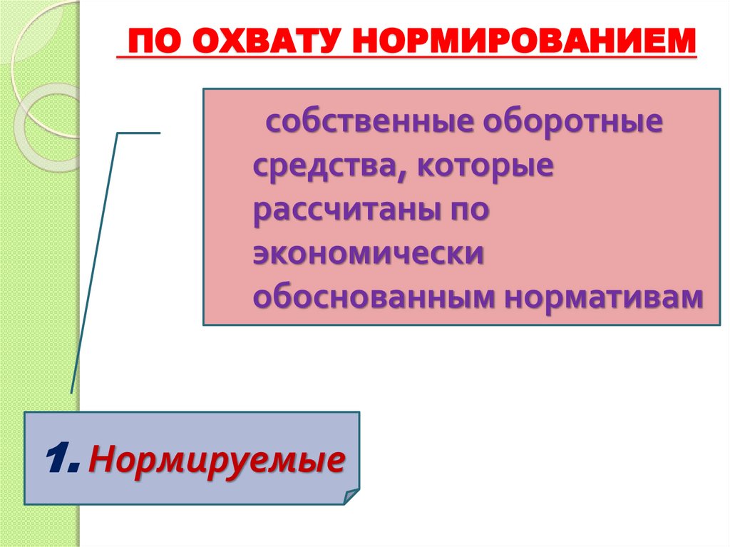 ПО ОХВАТУ НОРМИРОВАНИЕМ