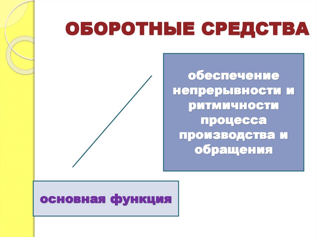 ОБОРОТНЫЕ СРЕДСТВА