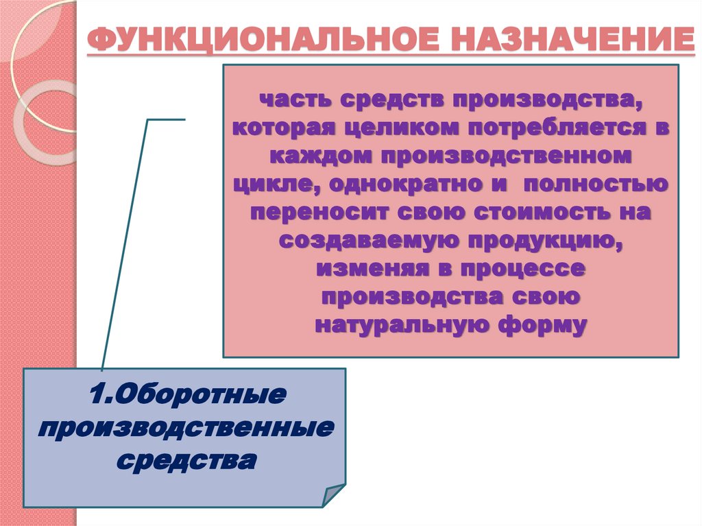 ФУНКЦИОНАЛЬНОЕ НАЗНАЧЕНИЕ