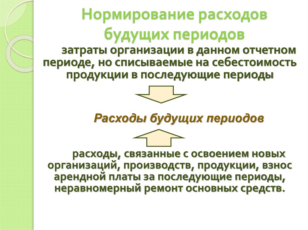 Нормирование расходов будущих периодов