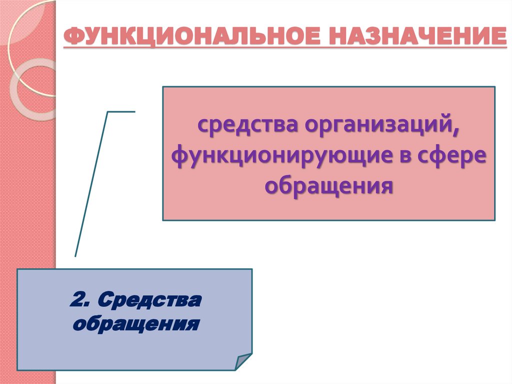 ФУНКЦИОНАЛЬНОЕ НАЗНАЧЕНИЕ