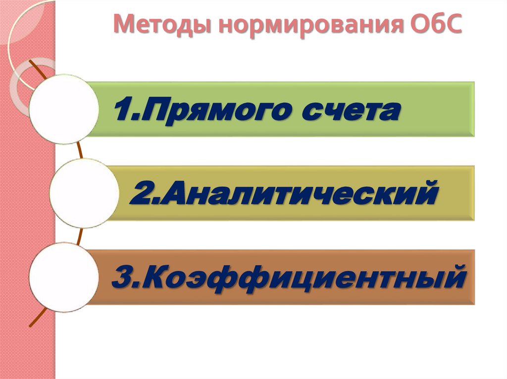 Методы нормирования ОбС