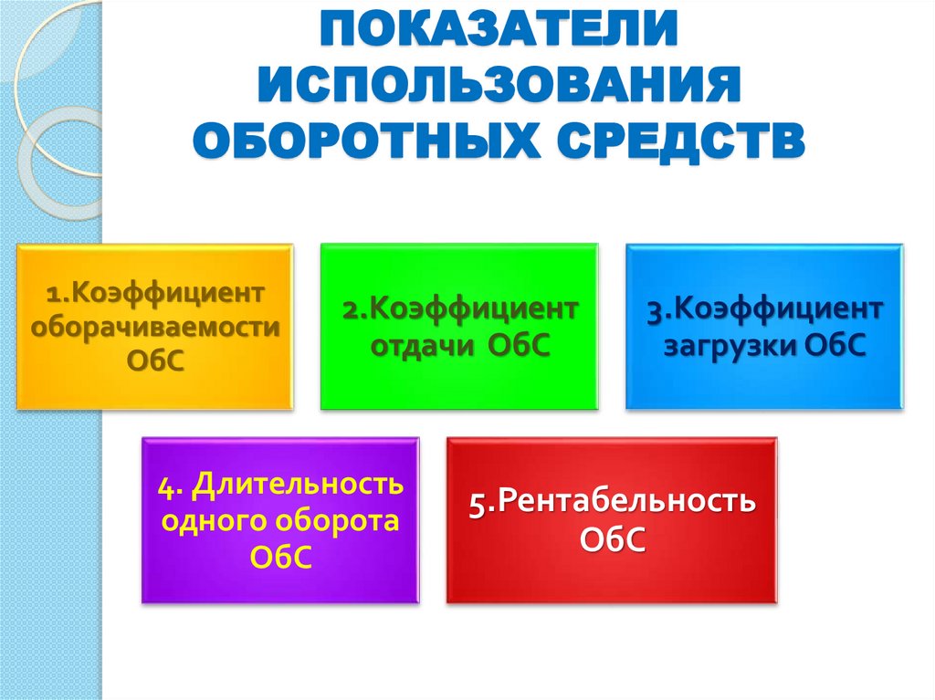 ПОКАЗАТЕЛИ ИСПОЛЬЗОВАНИЯ ОБОРОТНЫХ СРЕДСТВ