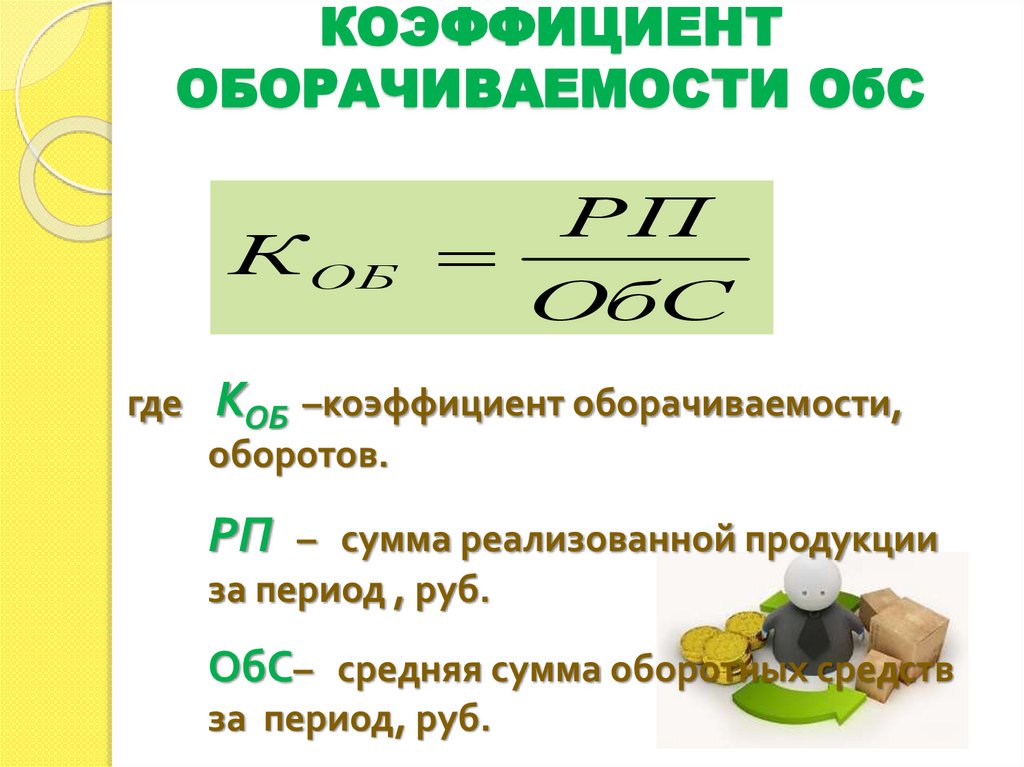 КОЭФФИЦИЕНТ ОБОРАЧИВАЕМОСТИ ОбС
