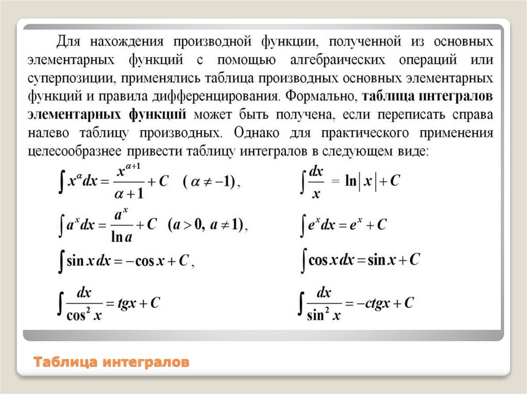 Таблица интегралов