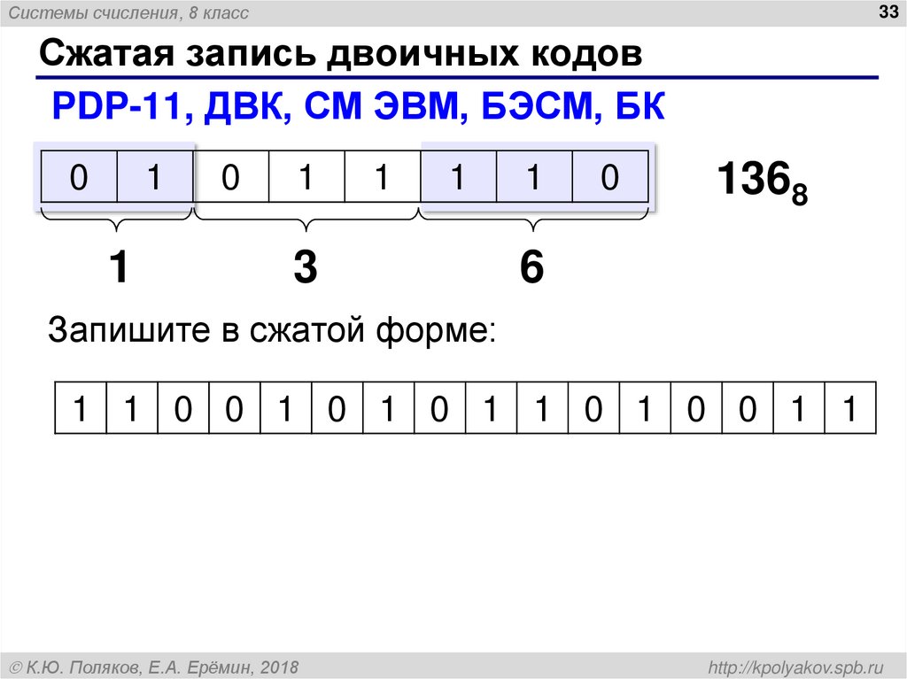 Сжатая запись двоичных кодов