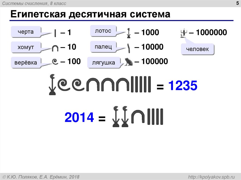 Египетская десятичная система