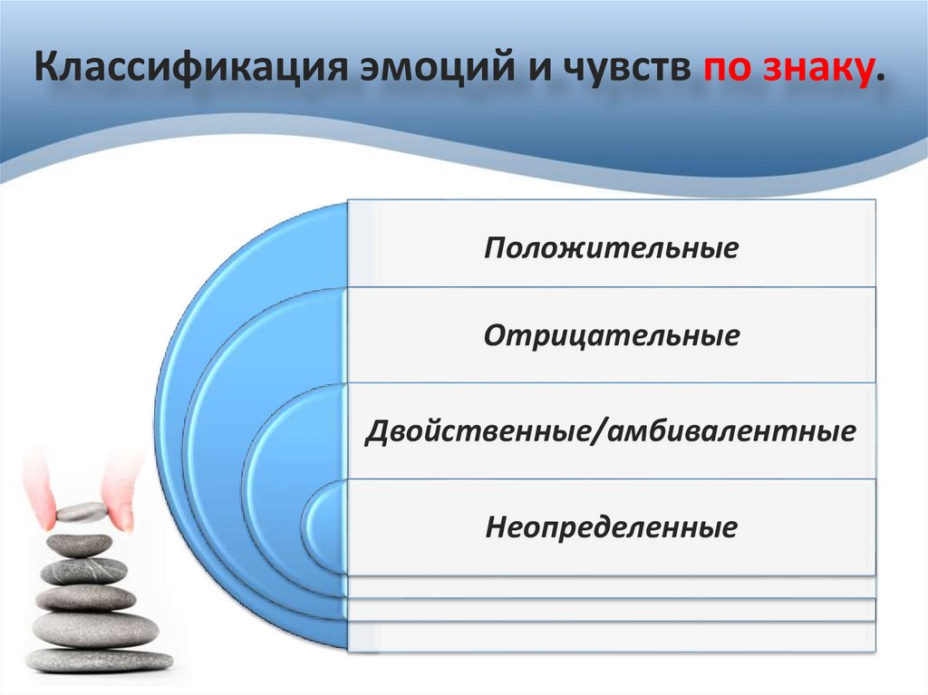 Классификация эмоций и чувств по знаку.