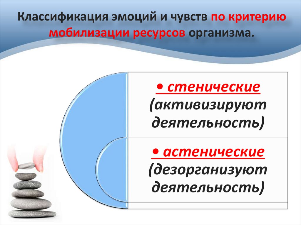 Классификация эмоций и чувств по критерию мобилизации ресурсов организма.
