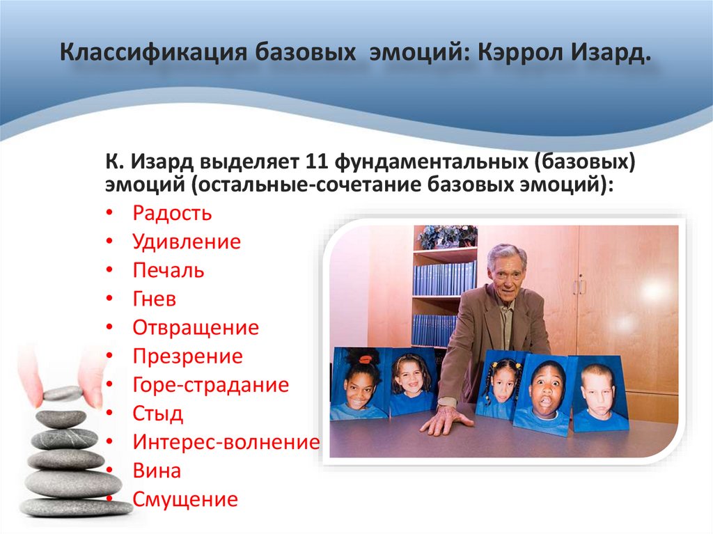 Классификация базовых эмоций: Кэррол Изард.