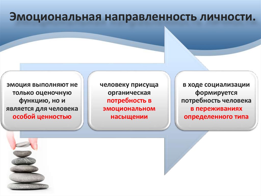 Эмоциональная направленность личности.