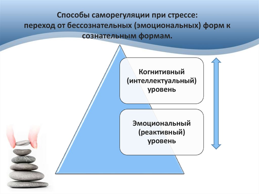 Способы саморегуляции при стрессе: переход от бессознательных (эмоциональных) форм к сознательным формам.