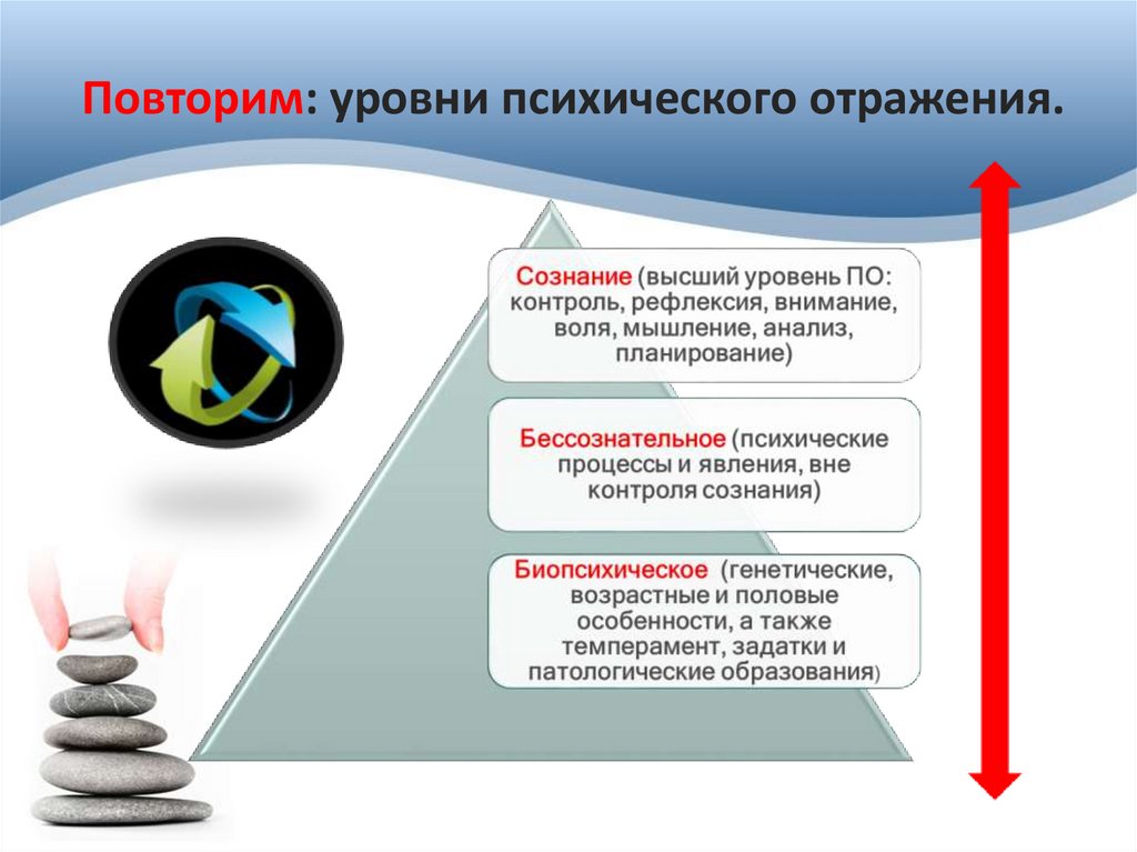 Повторим: уровни психического отражения.