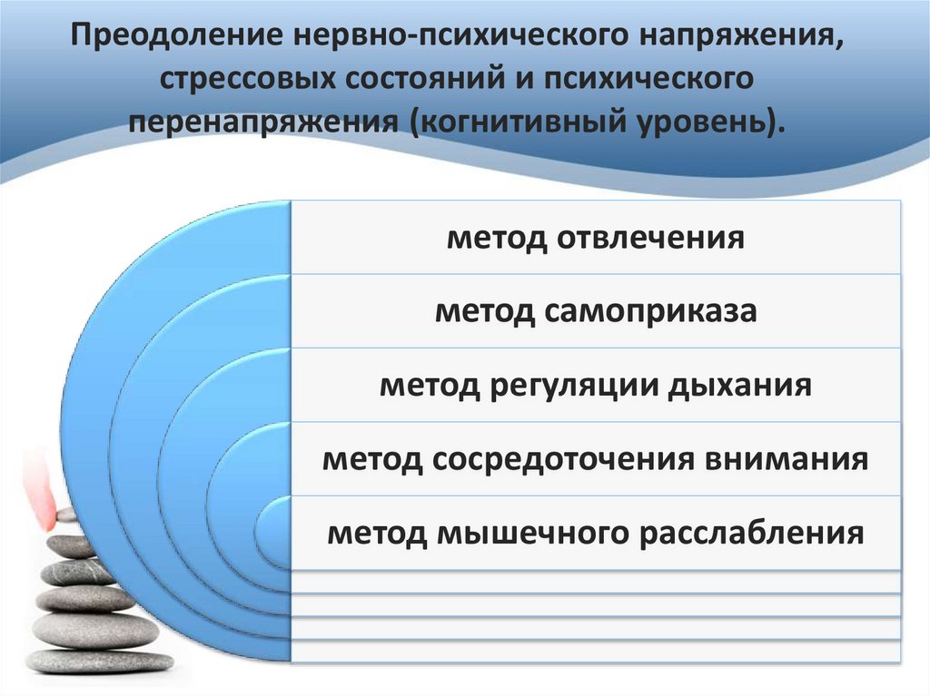 Преодоление нервно-психического напряжения, стрессовых состояний и психического перенапряжения (когнитивный уровень).