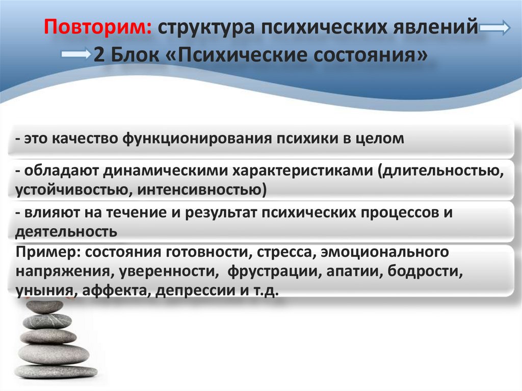 Повторим: структура психических явлений 2 Блок «Психические состояния»