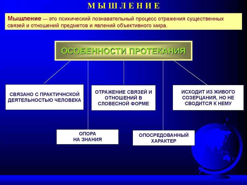 М Ы Ш Л Е Н И Е