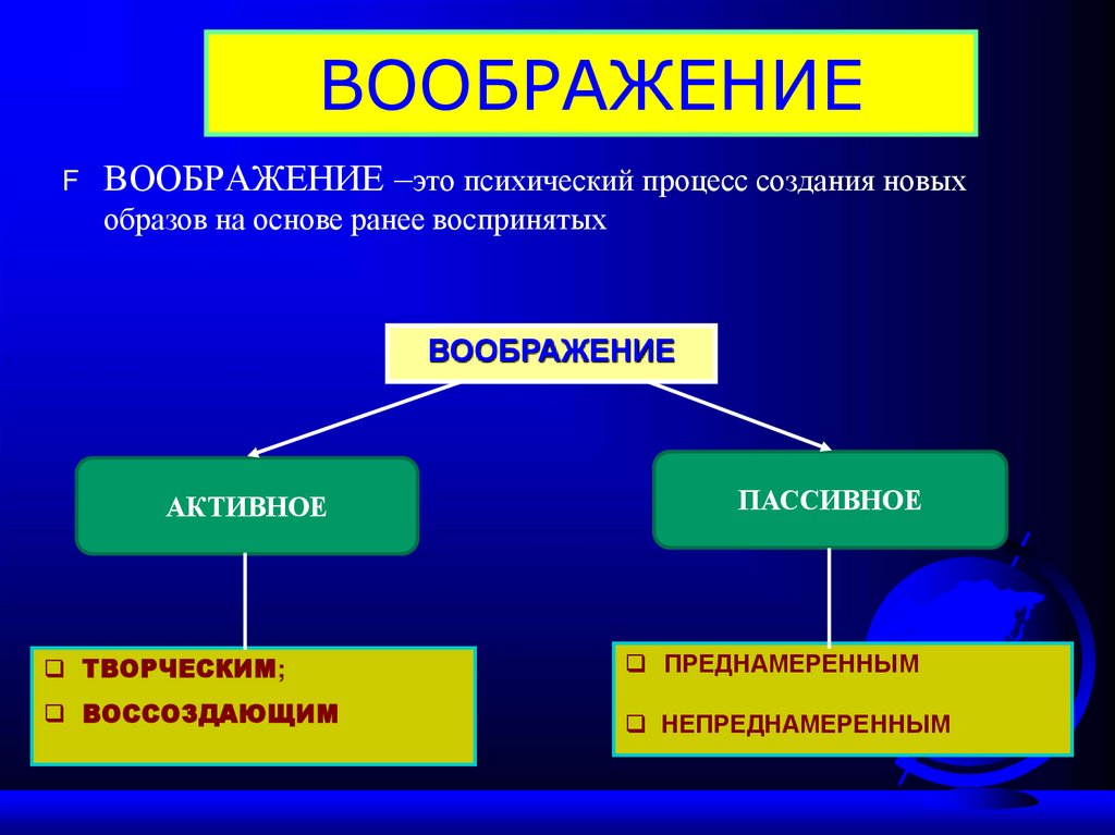 ВООБРАЖЕНИЕ