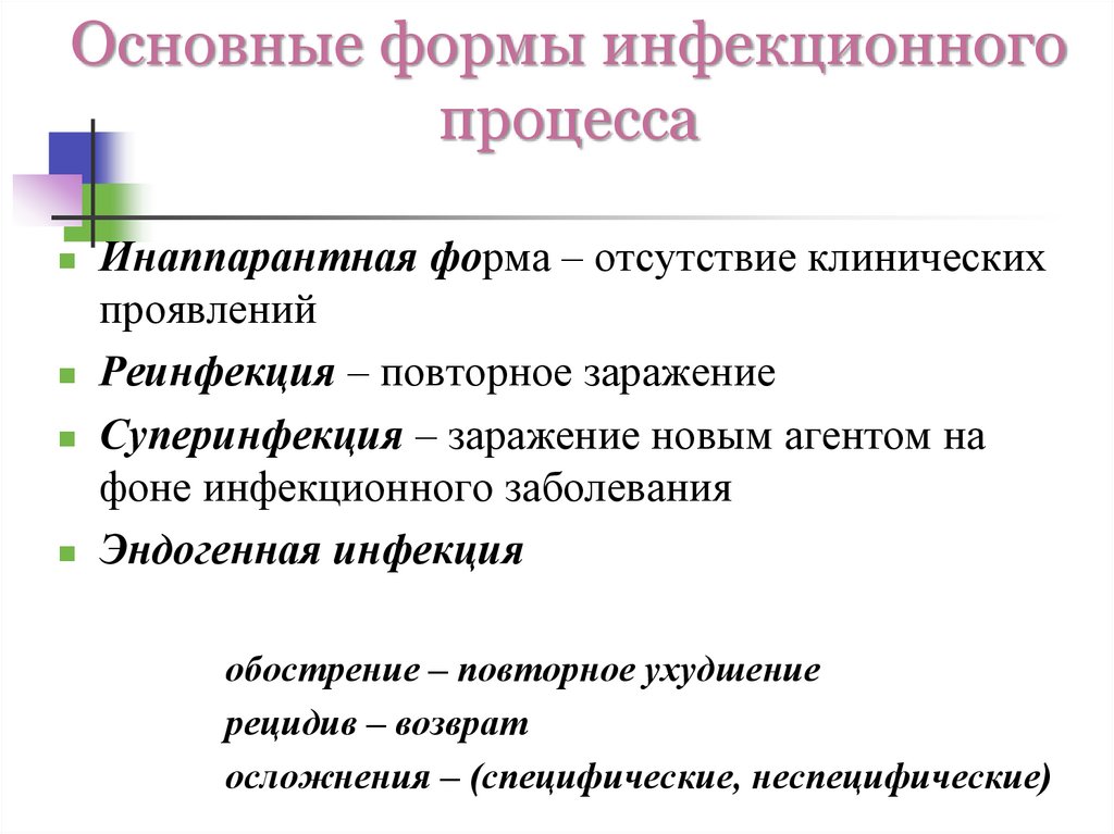 Основные формы инфекционного процесса