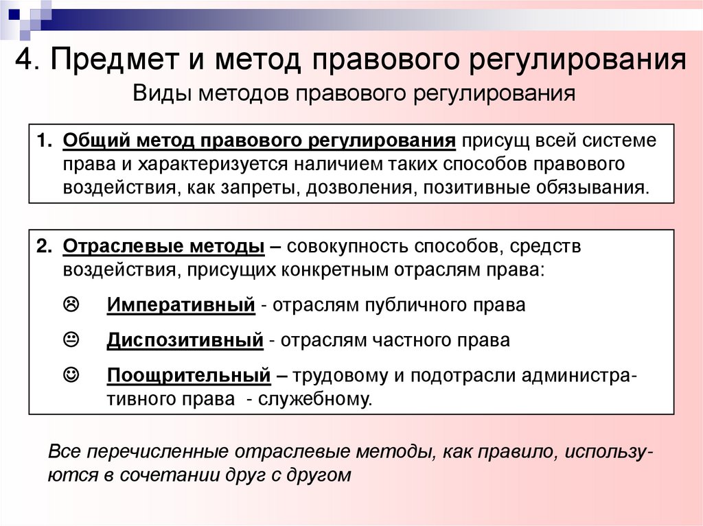 4. Предмет и метод правового регулирования