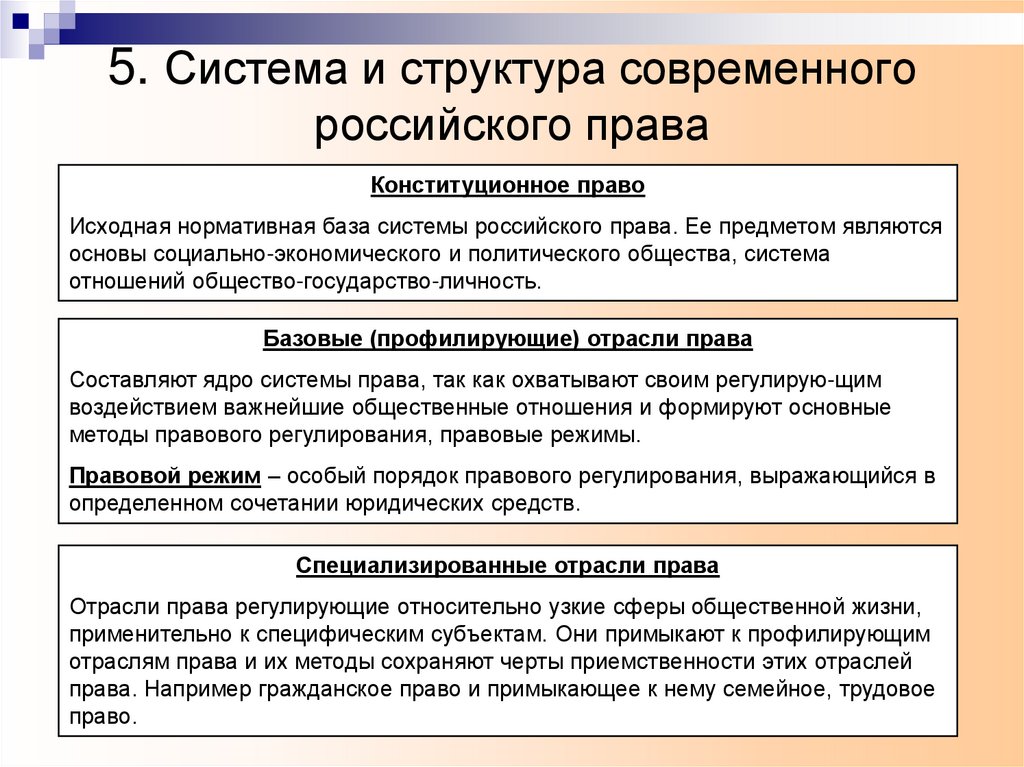 5. Система и структура современного российского права