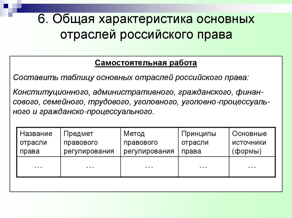 6. Общая характеристика основных отраслей российского права