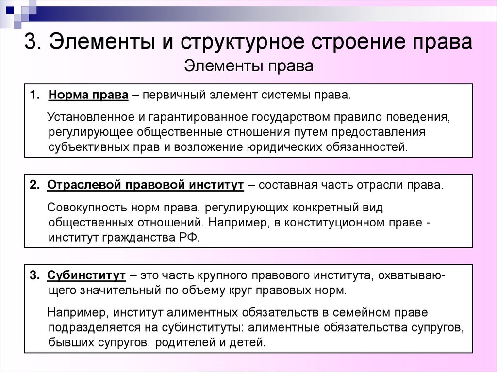 3. Элементы и структурное строение права