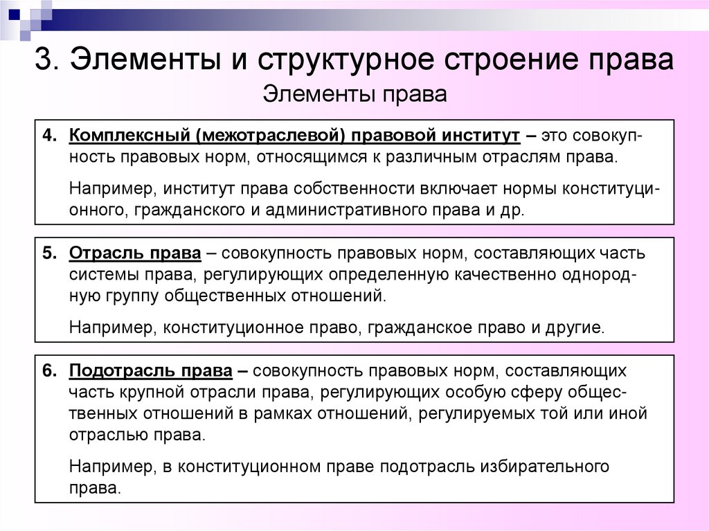 3. Элементы и структурное строение права