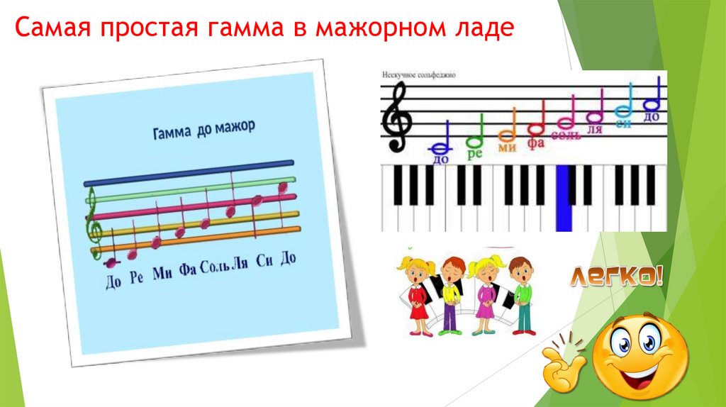 Самая простая гамма в мажорном ладе