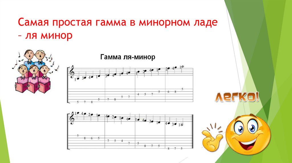 Самая простая гамма в минорном ладе – ля минор