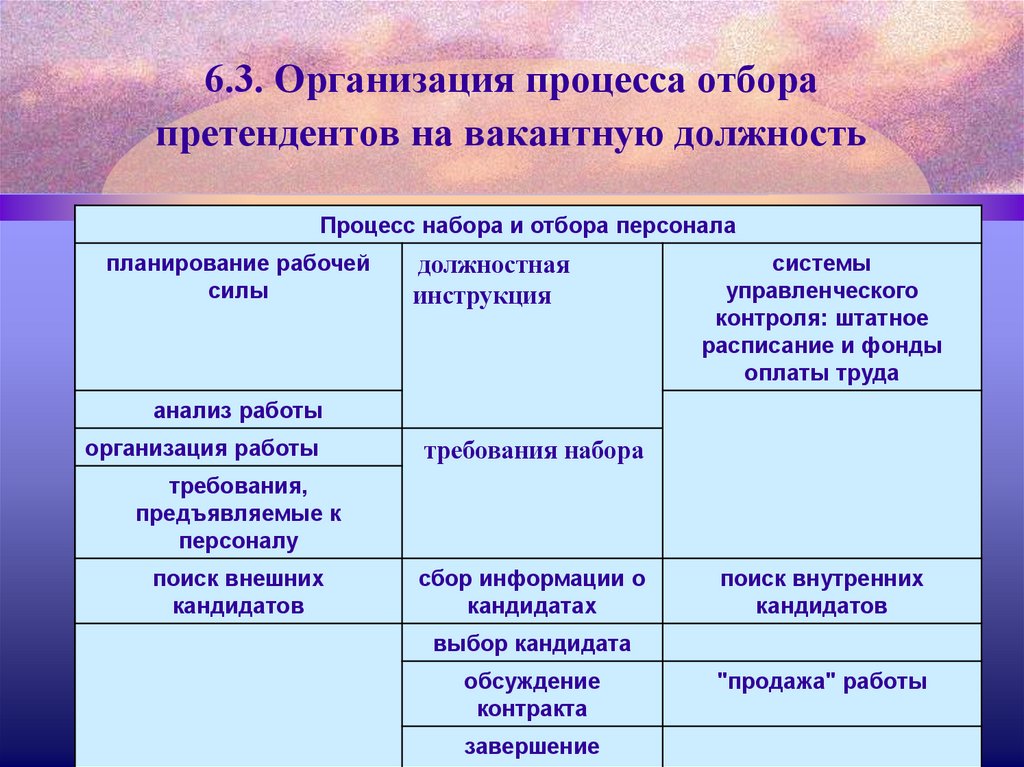 Отбор кандидатов в прокуратуру. Отбор кандидатов в прокуратуру
