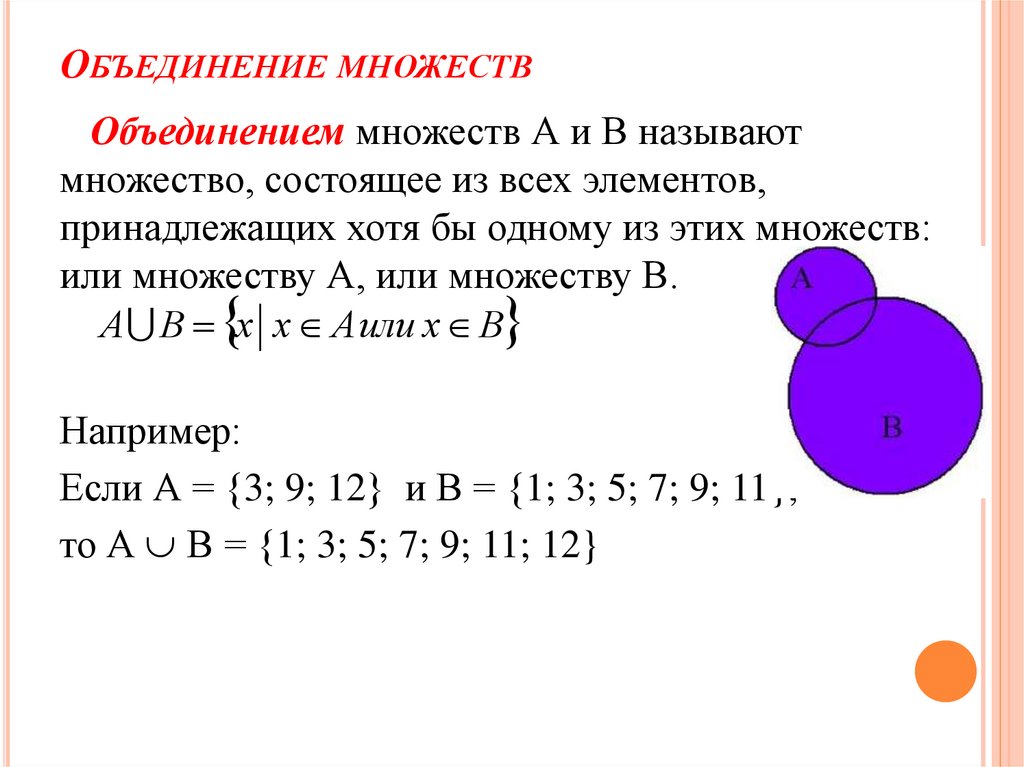 Объединение множеств