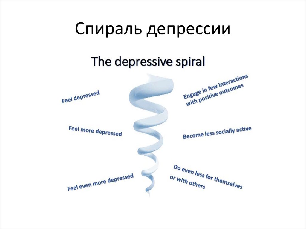 Спираль депрессии