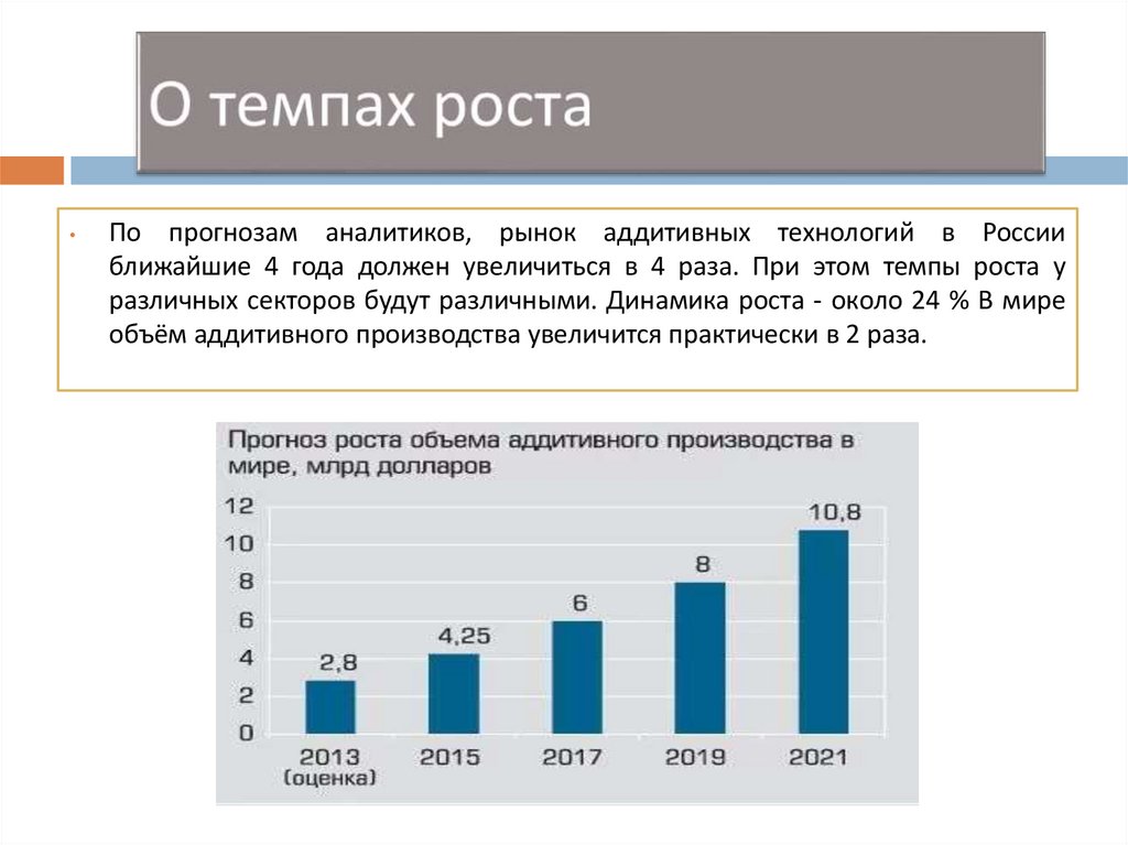 О темпах роста