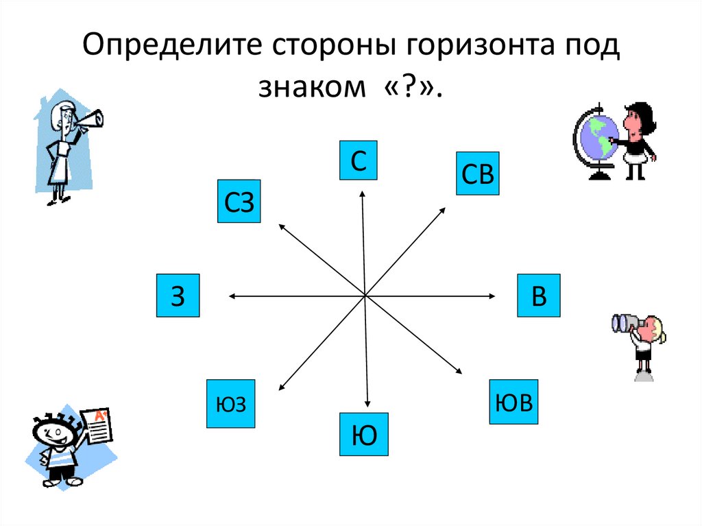 Определите стороны горизонта под знаком «?».