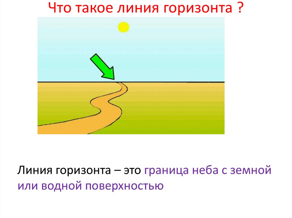 Что такое линия горизонта ?