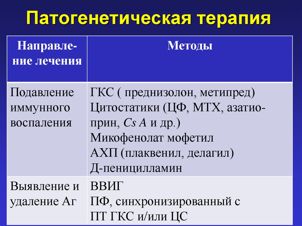 Патогенетическая терапия