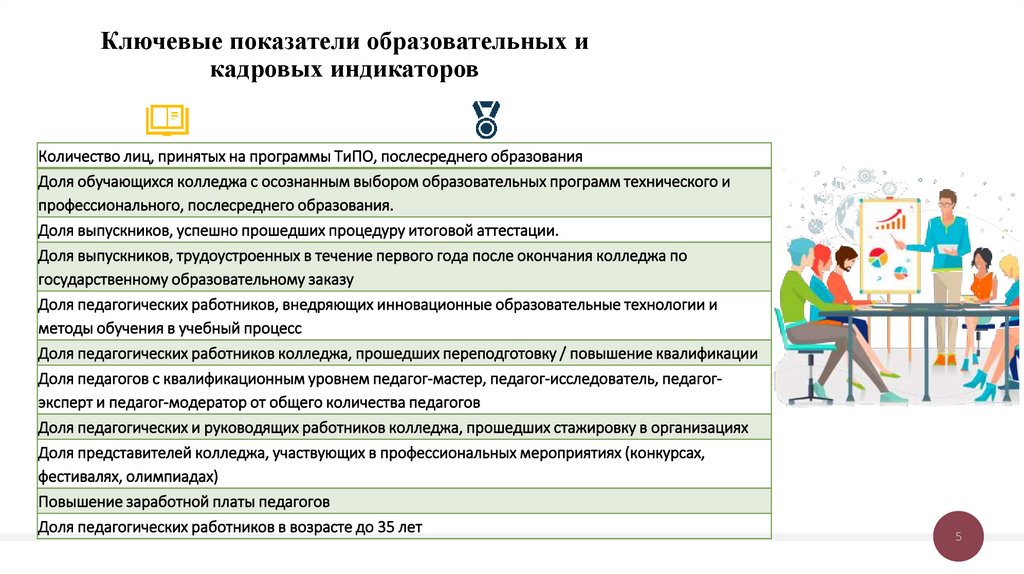 Ключевые показатели образовательных и кадровых индикаторов
