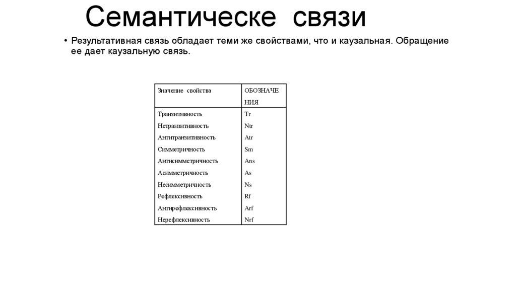Семантическе связи